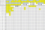 アルノショックで乃木坂46さんのミーグリ完売が前作マイナス100部