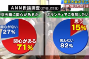宮城県「大量のボランティア辞退が出たので二人で行う業務を一人で行う工夫が必要」