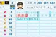 パワプロ2026の仁志敏久の能力、なんか違う