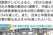【画像】中国“春節の大移動”、日本行き旅客は5割以上減・・・・・
