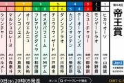 6/30(水)第44回帝王賞(JpnI)  Part2 BS11で生中継予定