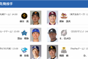 【セパ合同順位スレ】ヤ=De西巨中神ソ-/-楽ロ公=広オ（5.28）1