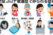 新型コロナの後遺症率５割　若い層では７割近く　多過ぎね？