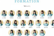 【日向坂46】新曲「僕なんか」初日売上358,840枚で乃木坂46を越える