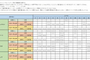 【ポケモンUNITE】「ちからのハチマキ」挙動バグ調査