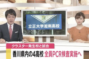 香川の高校生155人PCR検査へ…大規模クラスター松江市の高校サッカー部と香川の交流試合