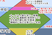 クラスにいた「運動できない、勉強できない、ヤンキーでもない、オタクでもない」←こいつの正体