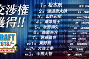 【冷静に】ここで4年前(2018)のドラフト結果をご覧ください