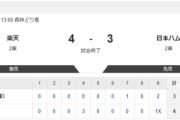 【2軍 楽天vs.日本ハム】4-3で敗北
