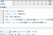 【試合結果】 8/2 中日 5-4 ヤクルト　京田のスクイズで勝ち越しで勝利！！ビシエド福田アルモンテにHR！