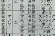 【朗報】山本由伸、ライブBPでドジャース打線を完封