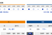 【ドラゴンズ実況】 4/22 中日 vs 巨人（東京ドーム）18:00~　先発：マラー【中継:BS日テレ　ジータス　DAZN】