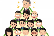 【疑問】年功序列って会社にとってなんのメリットがあるんや？