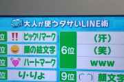 【悲報】　10代に嫌われるLINEの使い方がコチラｗｗｗｗｗ