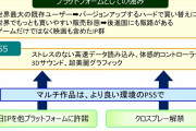 識者『SwitchユーザーはPS5ユーザーの1/4の購買力しかない』