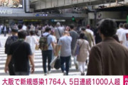 大阪府で1764人の感染を確認 5日連続で1000人を超える