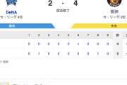 DB 2-4 T [8/2]　阪神８連勝　村上、森下同点打、大山勝ち越し打、坂本追加点　DeNA9連敗