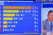 野党や韓国から待望論が出る石破って　～　マスゴミが気持ちが悪いくらい石破推しをしている理由　なぜかいつも次の総理候補1位に