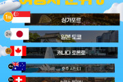 韓国の良いところって？　～　2026年も日本の圧勝か。かつては韓国が上だった外国人観光客数「日韓逆転」の現在地