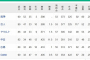【8/19】●●●●●●●●●●●●●●●横浜 ●●●●●●●●●●●●●●広島 ●●●●●●●●●●●●中日