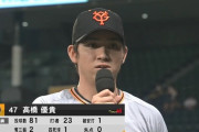 高橋優貴(巨) 防御率2.51 9勝3敗 WHIP1.20