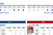 【ドラゴンズ実況】 4/30 中日vs広島（バンテリンドーム）14:00開始　先発:松葉