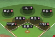 【プロスピA】内野手の緩慢なFC続出でイベントどころではないんだが…【対決カーニバル】