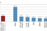 【緊急】日本、観光が輸出2位になってしまうWWWWWWWWWWWWWWWWWWWWWW