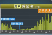 東京＋256　収束