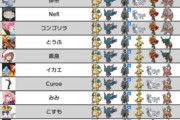 【画像】ポケモンSVの対戦環境、終わる