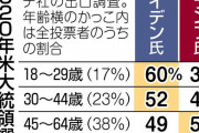 「ジェネレーション・レフト（左派世代）」　アメリカで、日本で、若い私たちが政治を変える　ー東京新聞