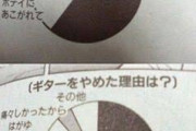 「あ…モテたいから始めたんやろな」って思う趣味ｗｗｗ