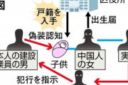【画像】中国人さん　日本に不法滞在するために画期的な方法を編み出す
