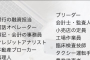 【悲報】 10年後になくなると予想されてる職業、無くなる気配なしｗｗｗｗｗｗ