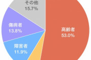 スガが推奨する「生活保護」、車NG、持ち家NG、障害者高齢者以外お断りのゴミ制度だった
