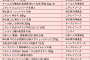 冷凍食品でうまいやつ選手権
