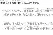 海外「日本語検定で一番簡単なN5を終えた時の気分」