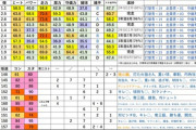 【にじ甲2025】全チーム進行状況表（7/13配信分まで）