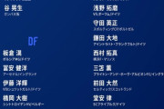 第二次森保Jの初陣メンバー発表!! 三笘・久保らカタールW杯組は16人、中村敬斗ら4選手が初招集