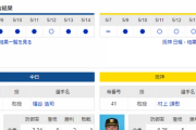 【ドラゴンズ実況】 5/16 中日vs阪神（豊橋）18:00開始　先発:福谷【中継：東海TV　Jスポ2　DAZN】