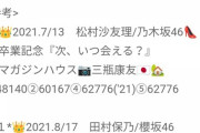 【乃木坂46】賀喜遥香の初写真集が週間１位獲得、売上14・6万部！08年４月以降ソロ写真集歴代２位！
