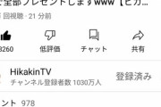 【速報】ヒカキンさん、iphone13を視聴者に1000万円分プレゼントｗｗｗ