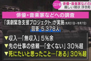 「コロナ禍 死にたいと思った」俳優や音楽家などの3割以上