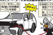 トヨタ車←CANインベーダーで2分で盗める→泥棒儲かる→保険で保証されもう1台売れてトヨタ儲かる