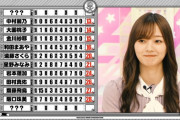 【朗報】齋藤飛鳥さん、読書の効果が出る！！！【乃木坂46】