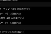 野球の試合で得点が3点←少く感じる 5点←多く感じる