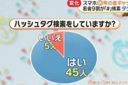 【悲報】いまだにググってる奴は時代遅れのおっさん！いまの若者は「タグる」やぞ？ｗｗｗｗｗ