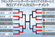 【MHWI】アイテムトーナメントでキレアジの上ヒレ負けそうなのか・・・【アイスボーン】