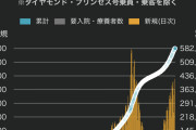 【画像】日本、第4波突入まで秒読みか ・・・。