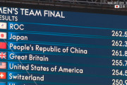 ◆東京五輪◆体操男子団体、日本、最終種目鉄棒でロシアを追い詰めるも0.103足りず銀メダル！連覇逃す